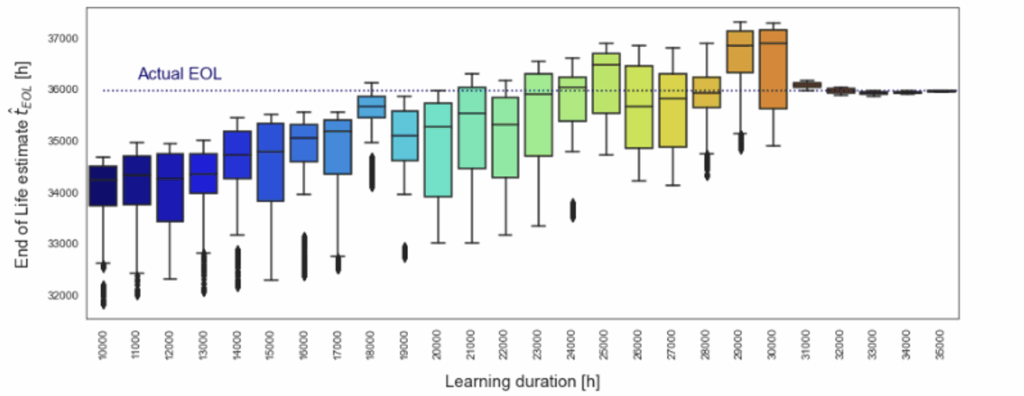 Estimation de durée de vie d'une PàC